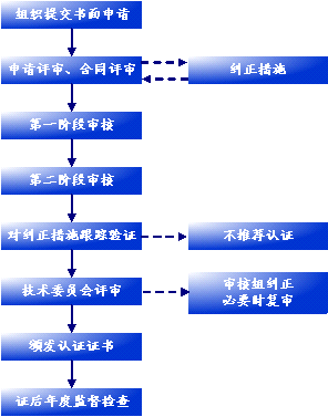 OHSAS18000J(rn)C